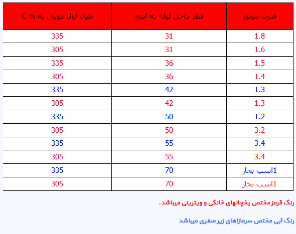 Inner Grooved Specifications Inner Grooved Specifications