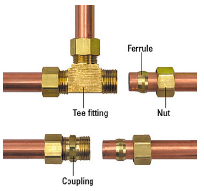 Compression Fitting Diagram اتصالات لوله مسی